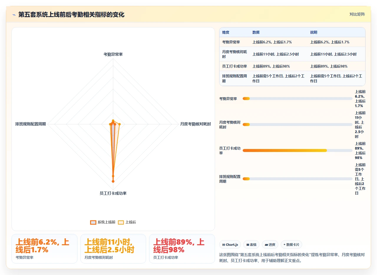 我们公司换了5套后的最终排行榜
