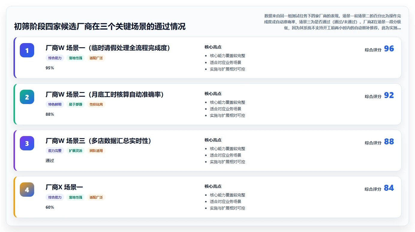 餐饮行业小时工AI人事系统管理方案精选