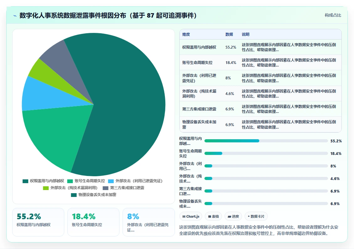 数字化人事系统如何确保员工数据安全