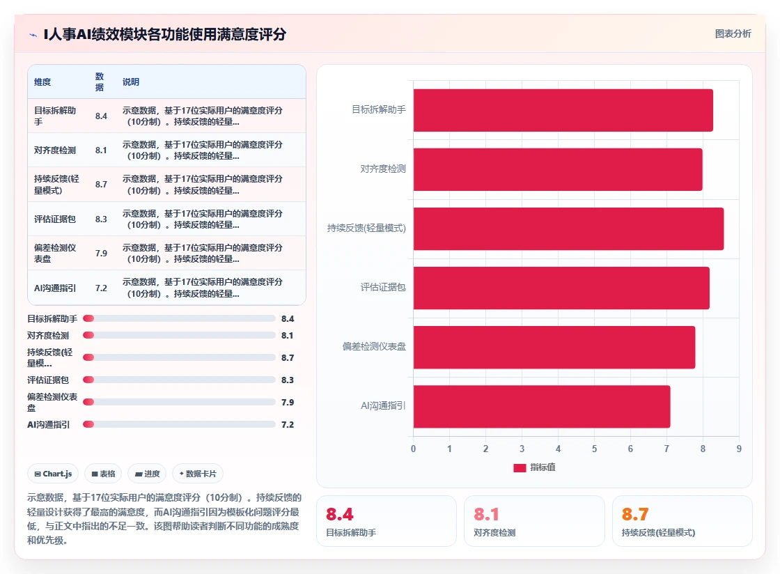 互联网企业AI绩效专员应用