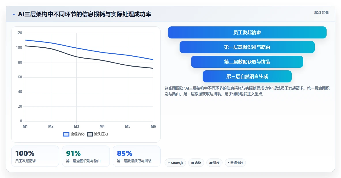 如何将AI人事系统与员工服务系统集成