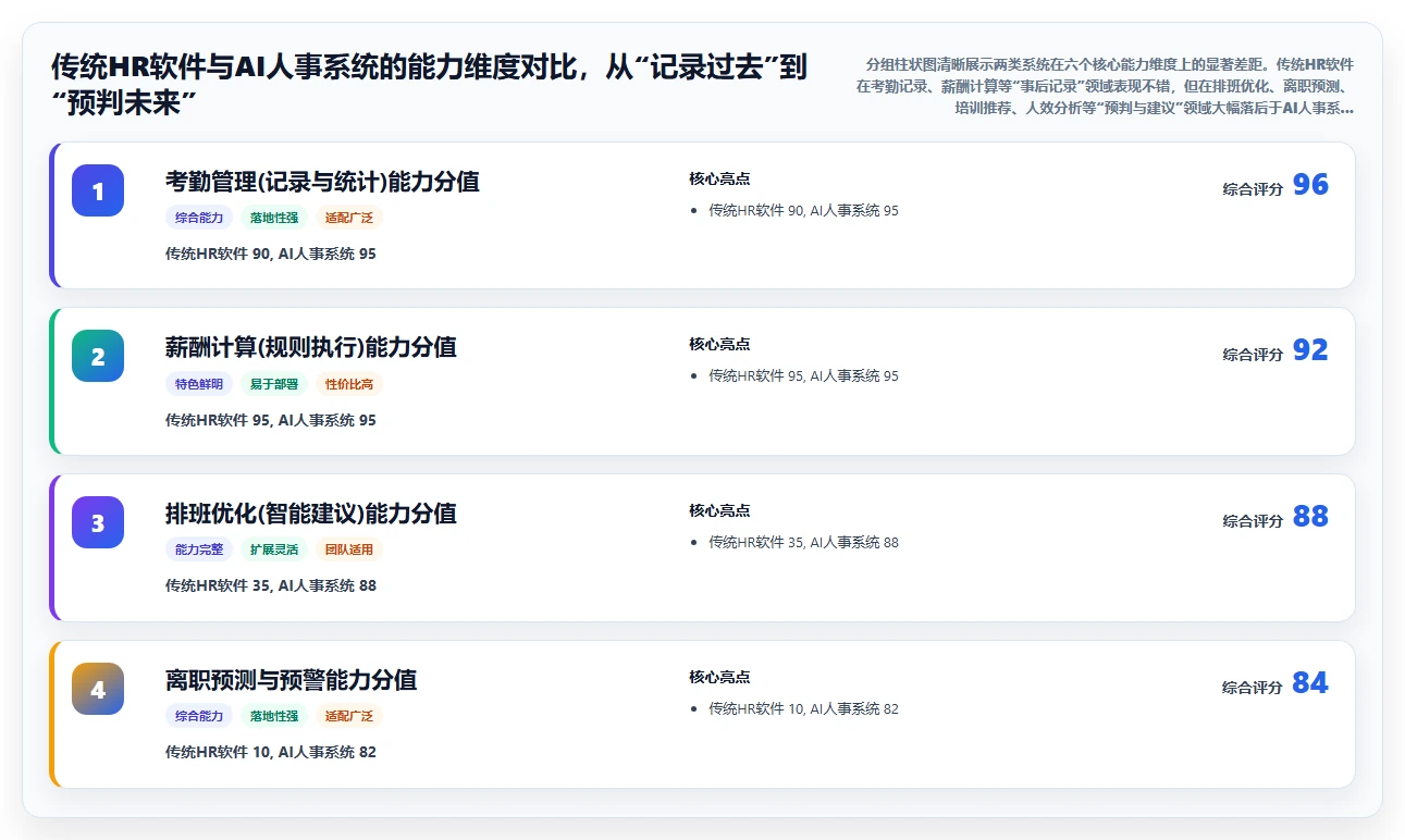 AI人事系统如何优化连锁品牌业务流程