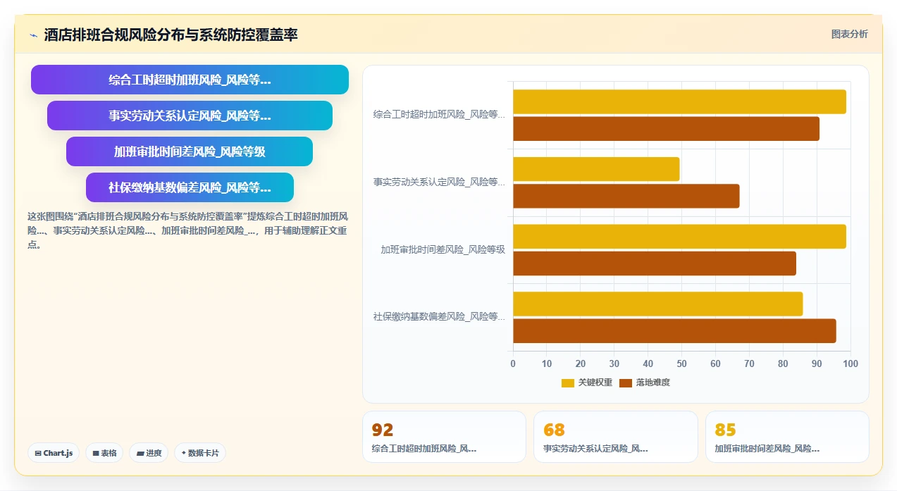 高端酒店智能HR系统灵活用工与排班管理