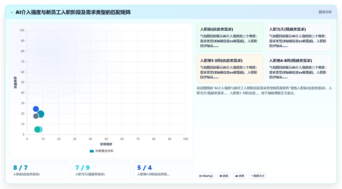 AI人力资源系统如何提升新员工入职体验