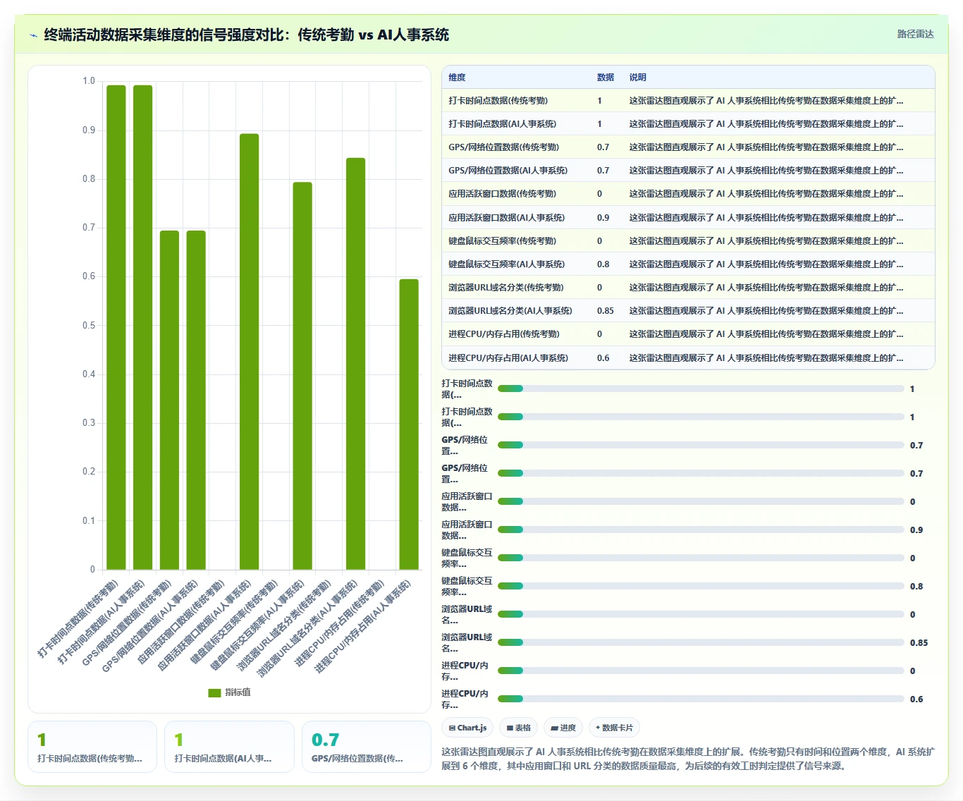 AI人事系统在远程办公模式下如何统计有效工时
