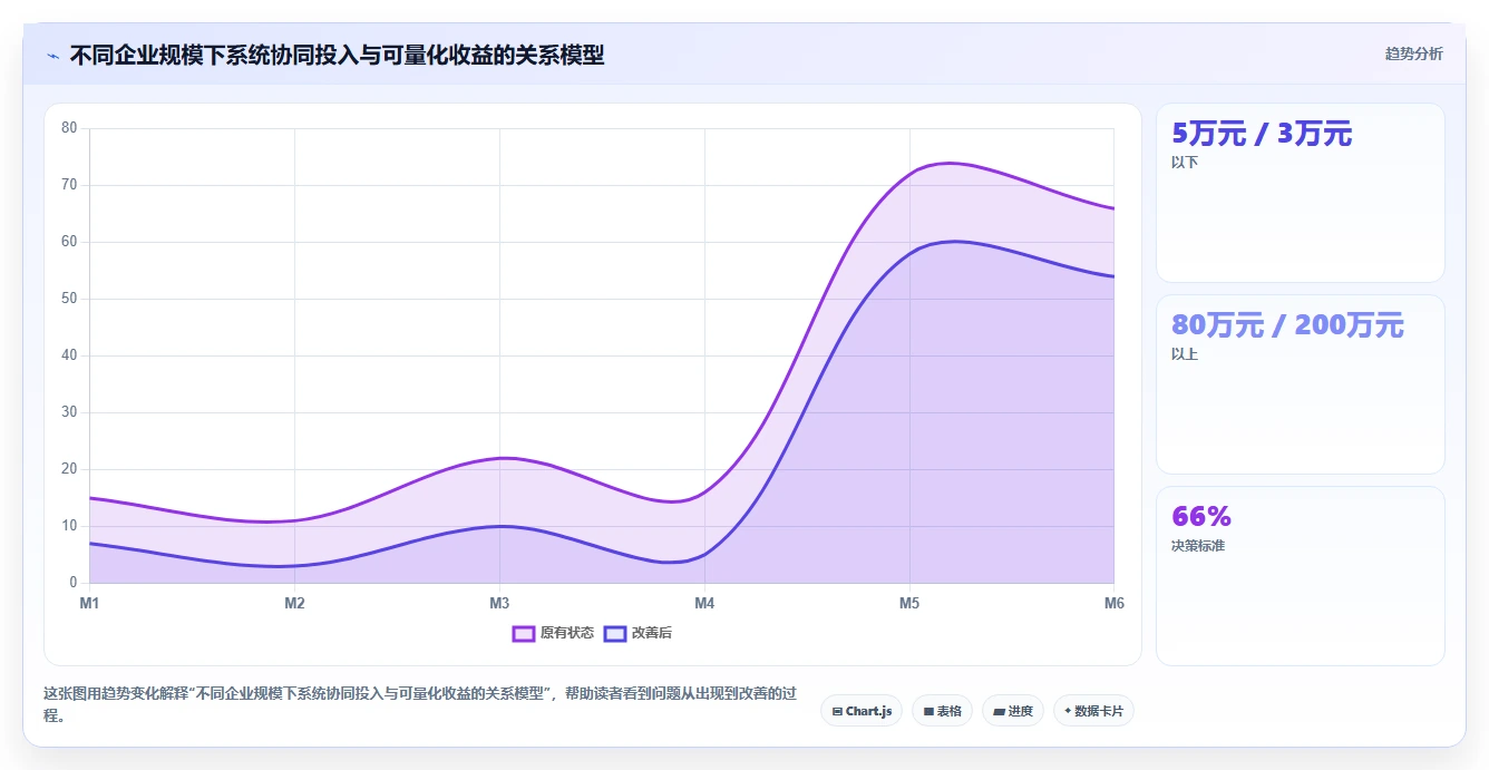 AI HR系统与薪酬系统协同解决面试安排耗时