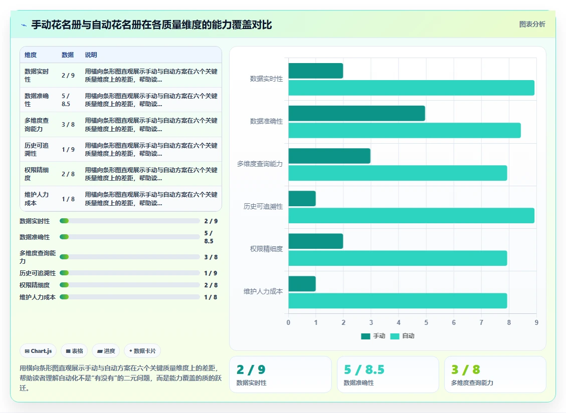 智能人事系统如何自动生成花名册报表