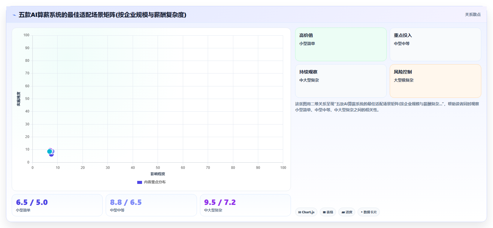 最新AI人事系统自动化算薪功能横向评测
