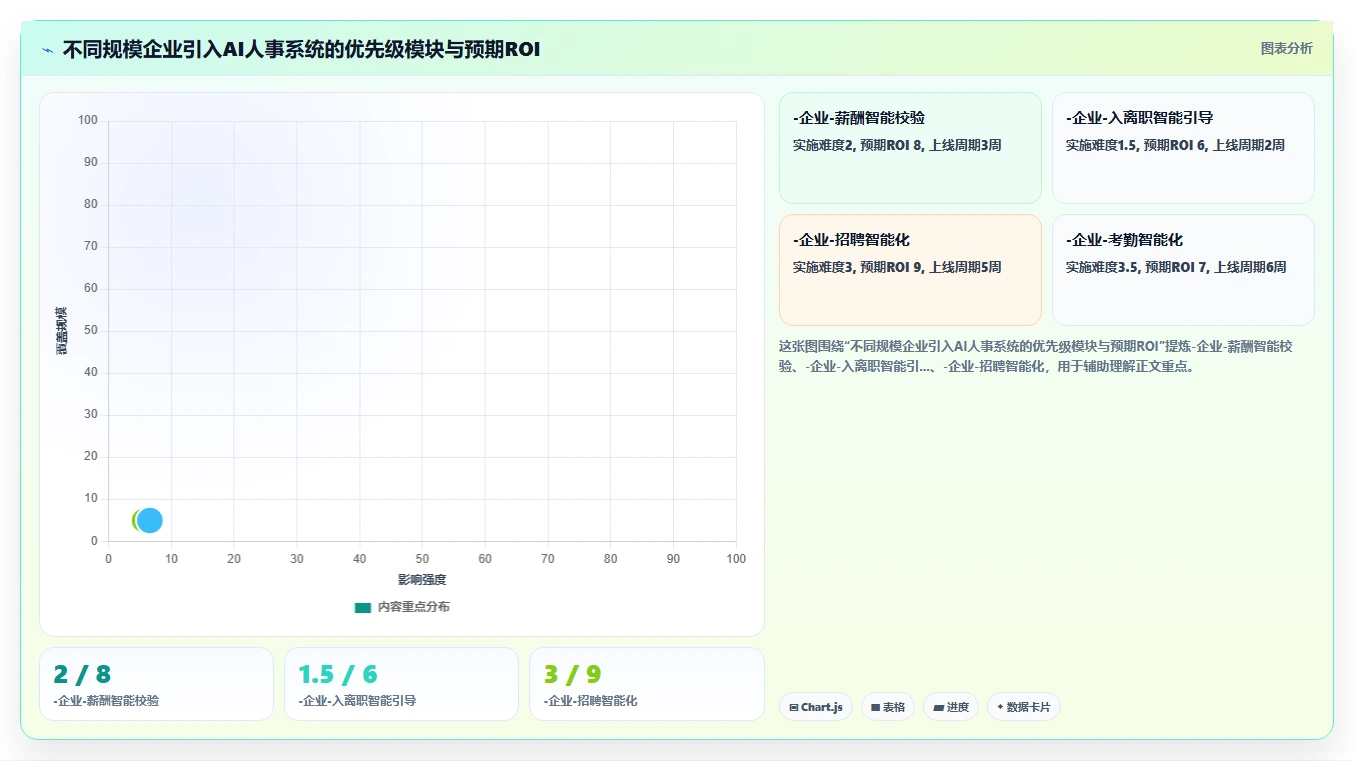 AI人事系统与传统HR软件的效率对比分析