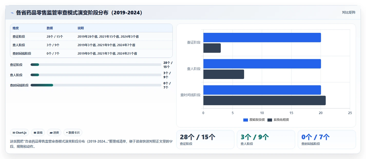 连锁药店智能HR系统执业药师排班合规方案