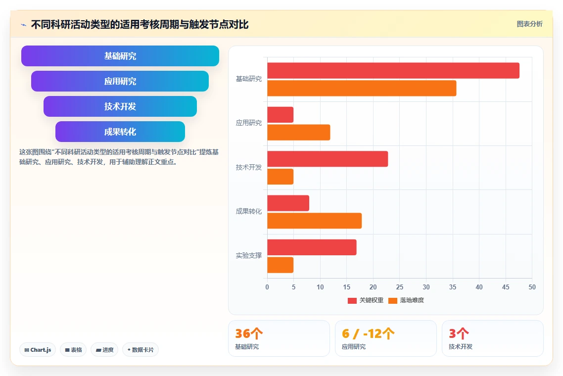 研究院所数字化人事系统科研绩效评估