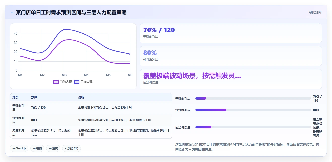 应对用工波动的AI智能排班系统弹性调度指南