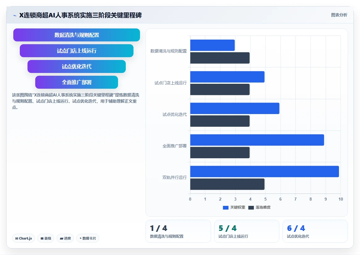 连锁零售人力成本优化AI人事系统应用案例