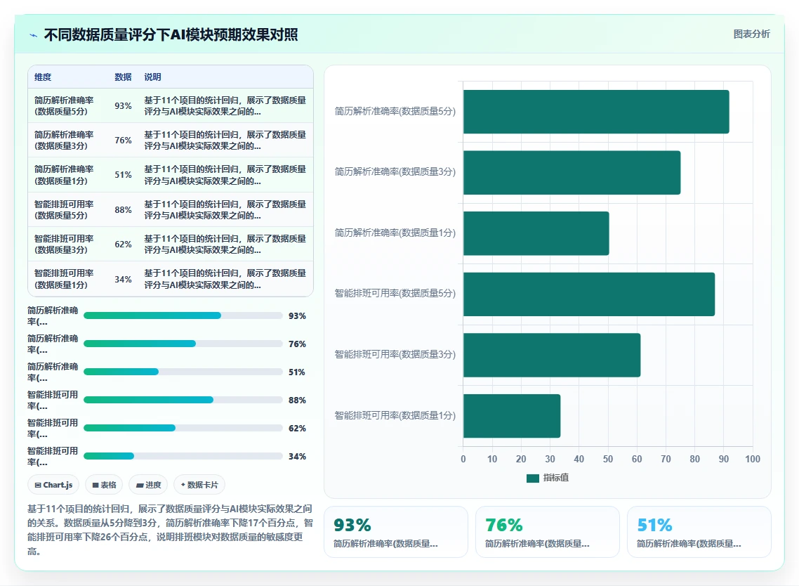SaaS选型中AI人事系统能力评估清单