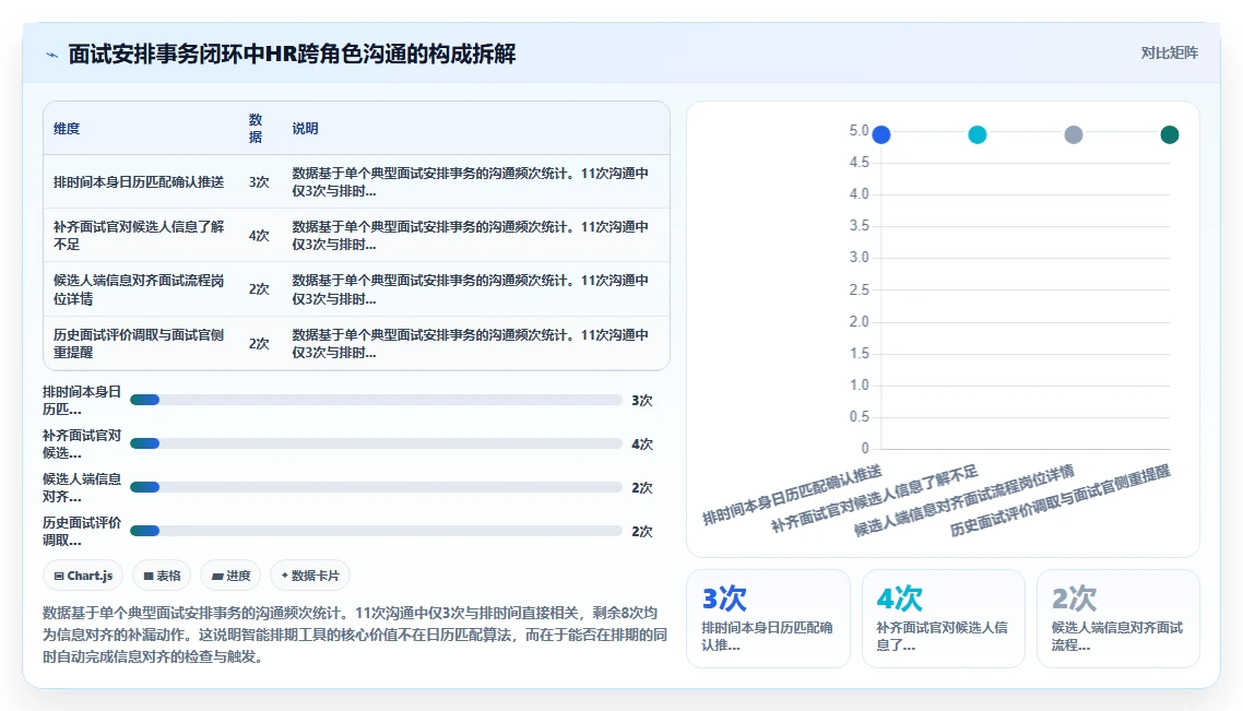 AI人力资源系统招聘流程自动化如何提升效率