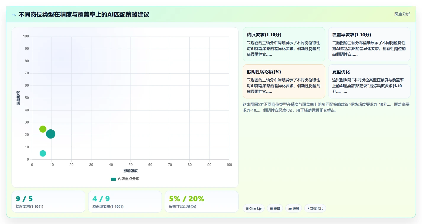 AI人事系统招聘流程自动化有哪些优势