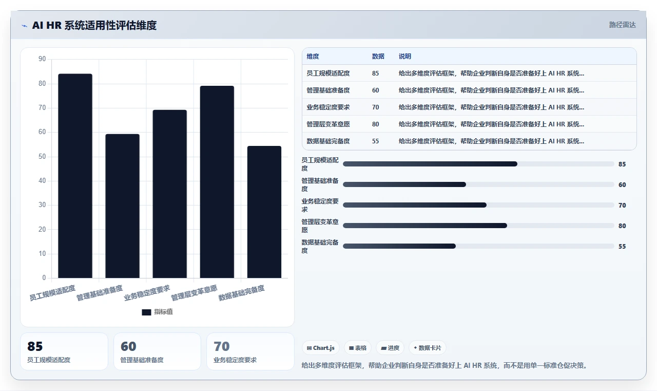 为什么企业需要上AI人力资源系统