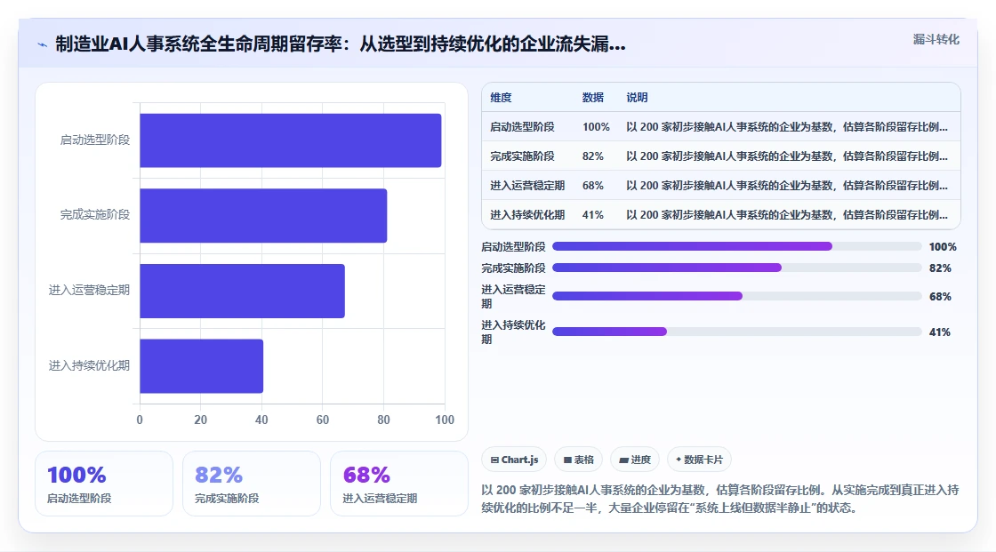 AI人事系统在制造业的智能化转型案例