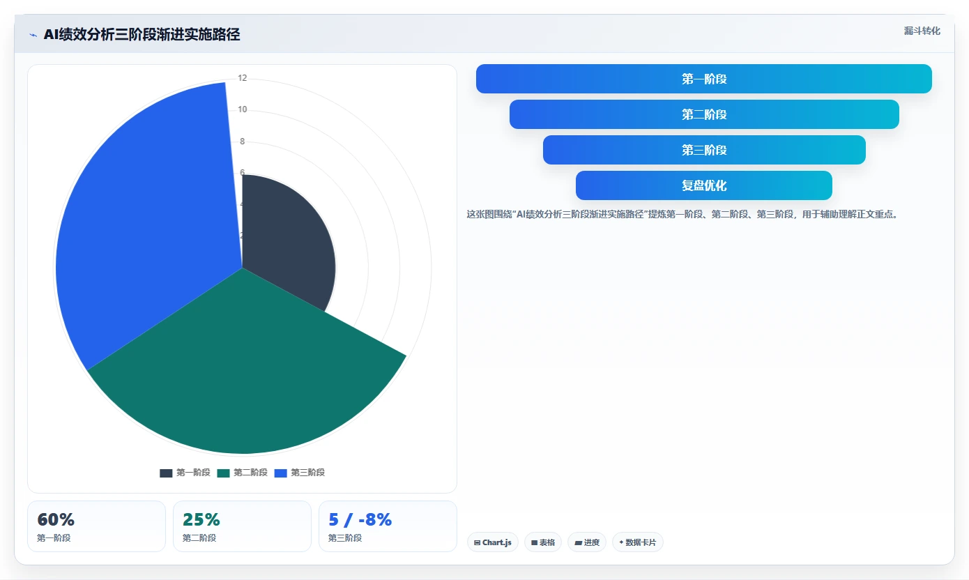 AI人事系统绩效结果智能分析如何提升效率