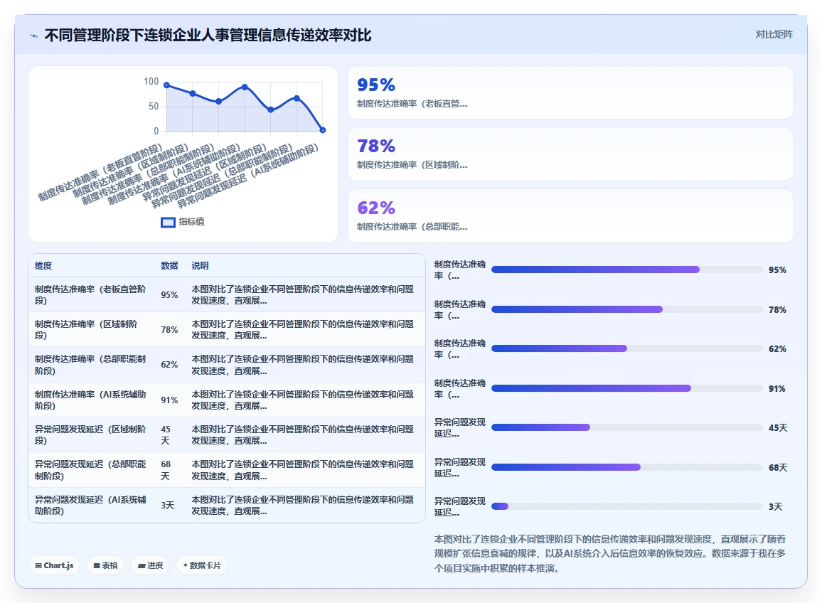 解决连锁门店统一管理难的AI人事系统