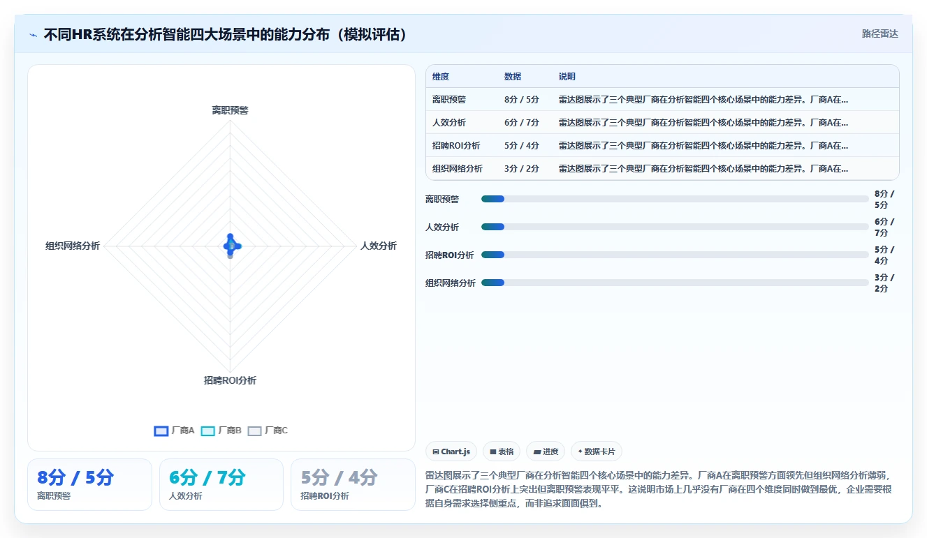 中大型企业智能HR系统最佳实践