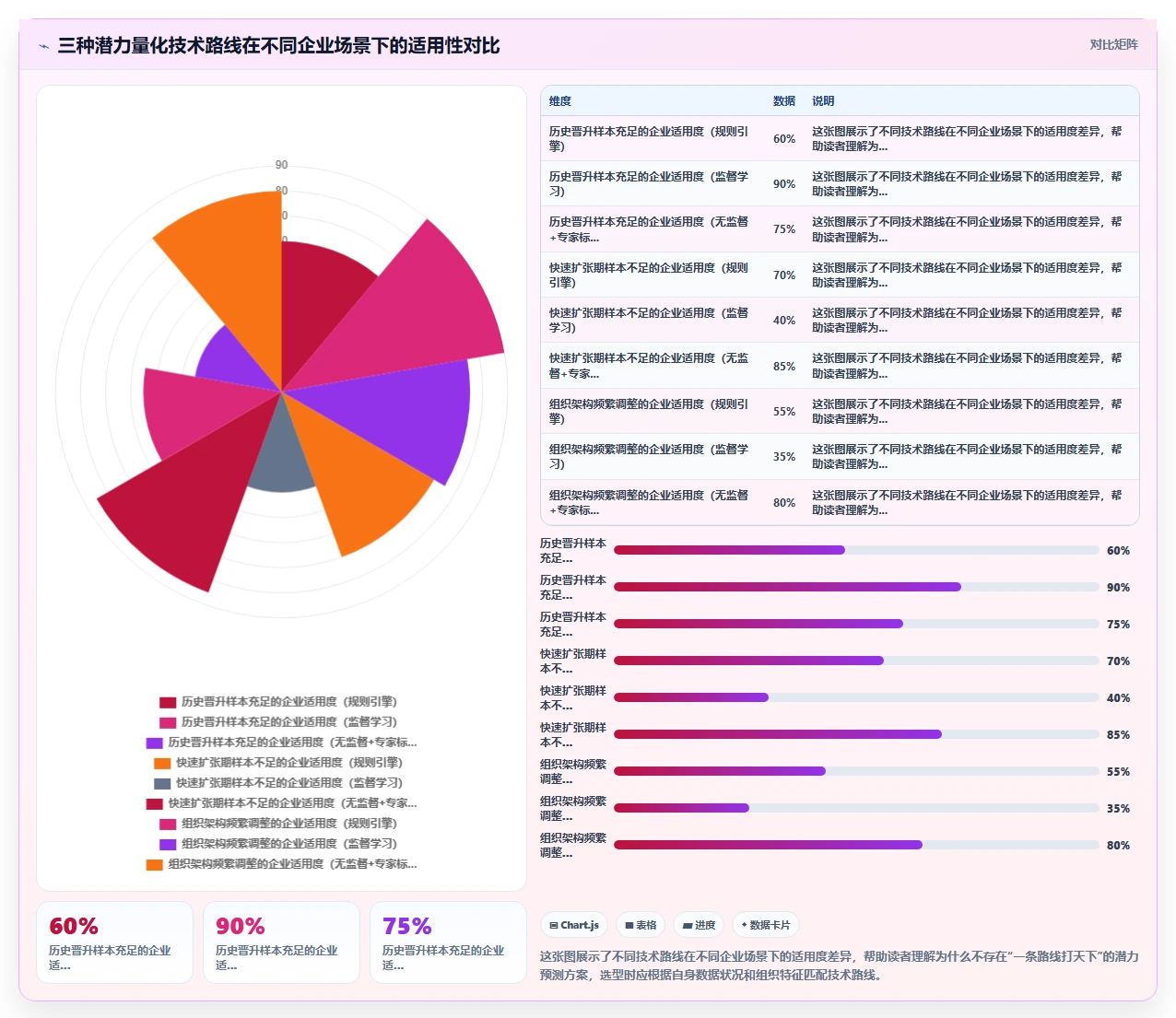 AI人事系统组织发展模块人才九宫格应用