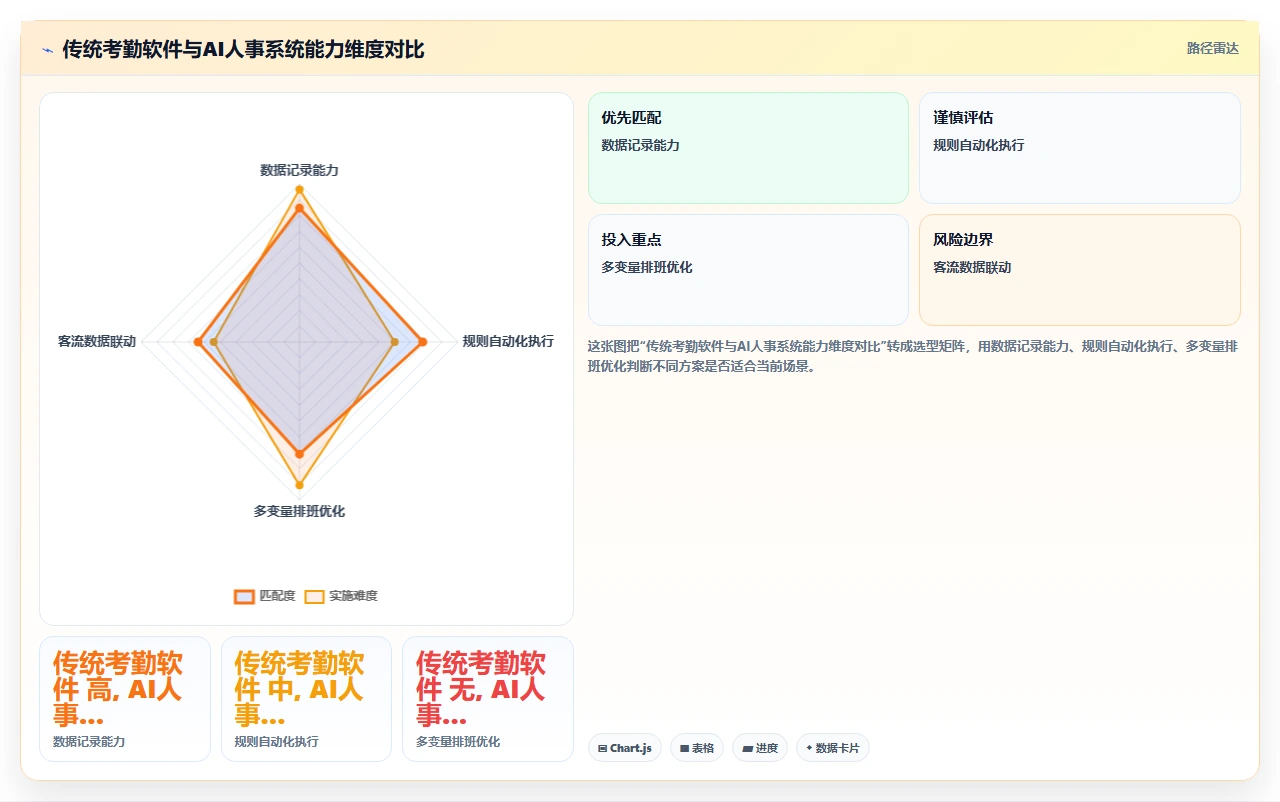 服务业行业AI人事系统应用的价值分析