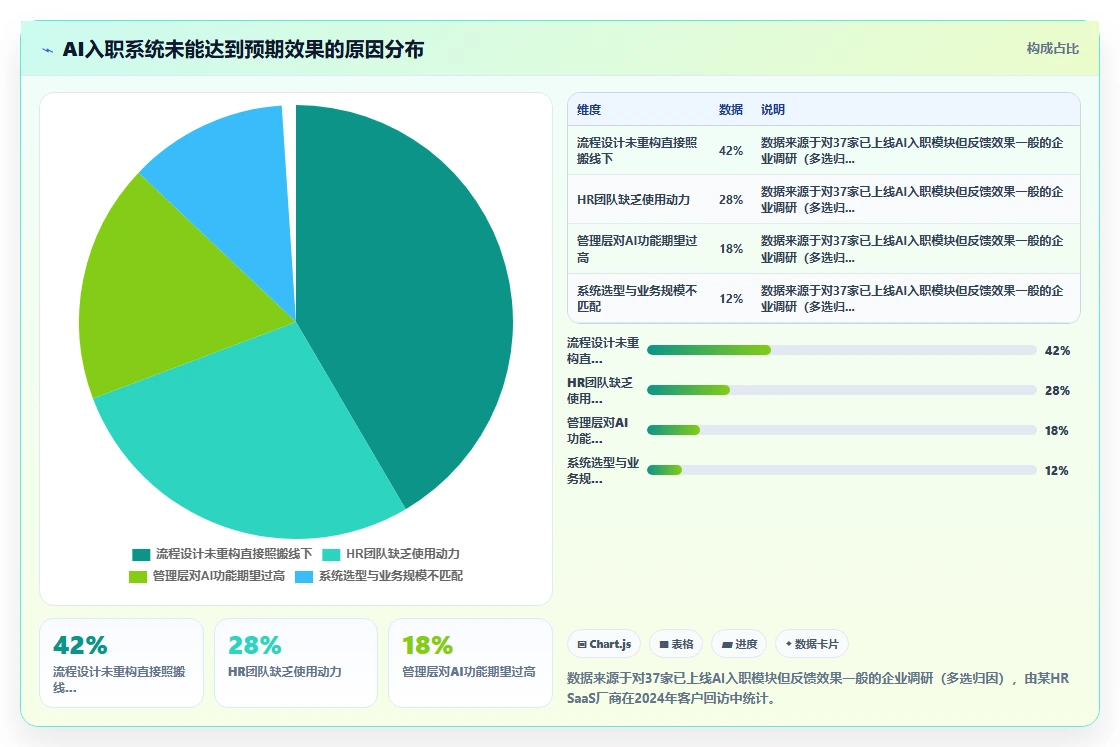 AI人事系统如何让新员工入职首日效能翻倍案例