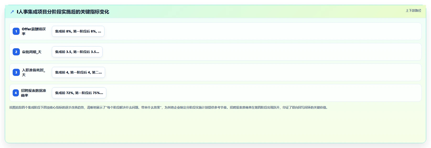 如何将AI人事系统与招聘系统集成