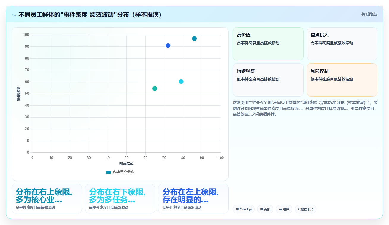 以员工生命周期为核心的数字化人事系统设计思路