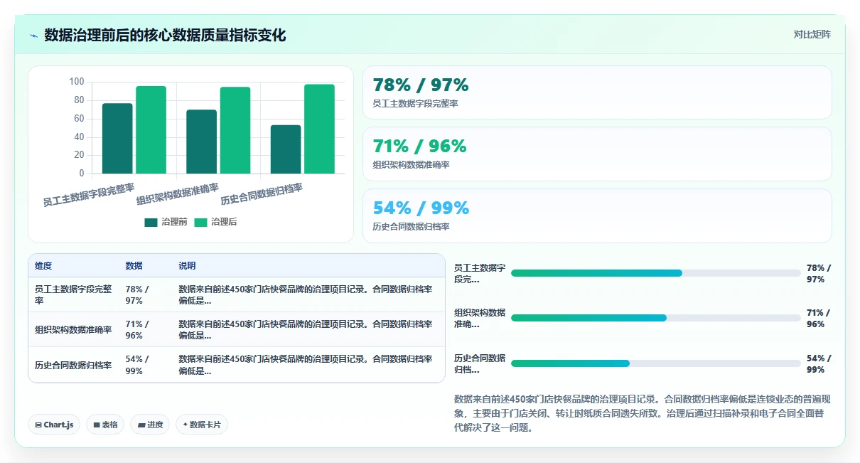 AI人事系统在连锁品牌行业的落地实践