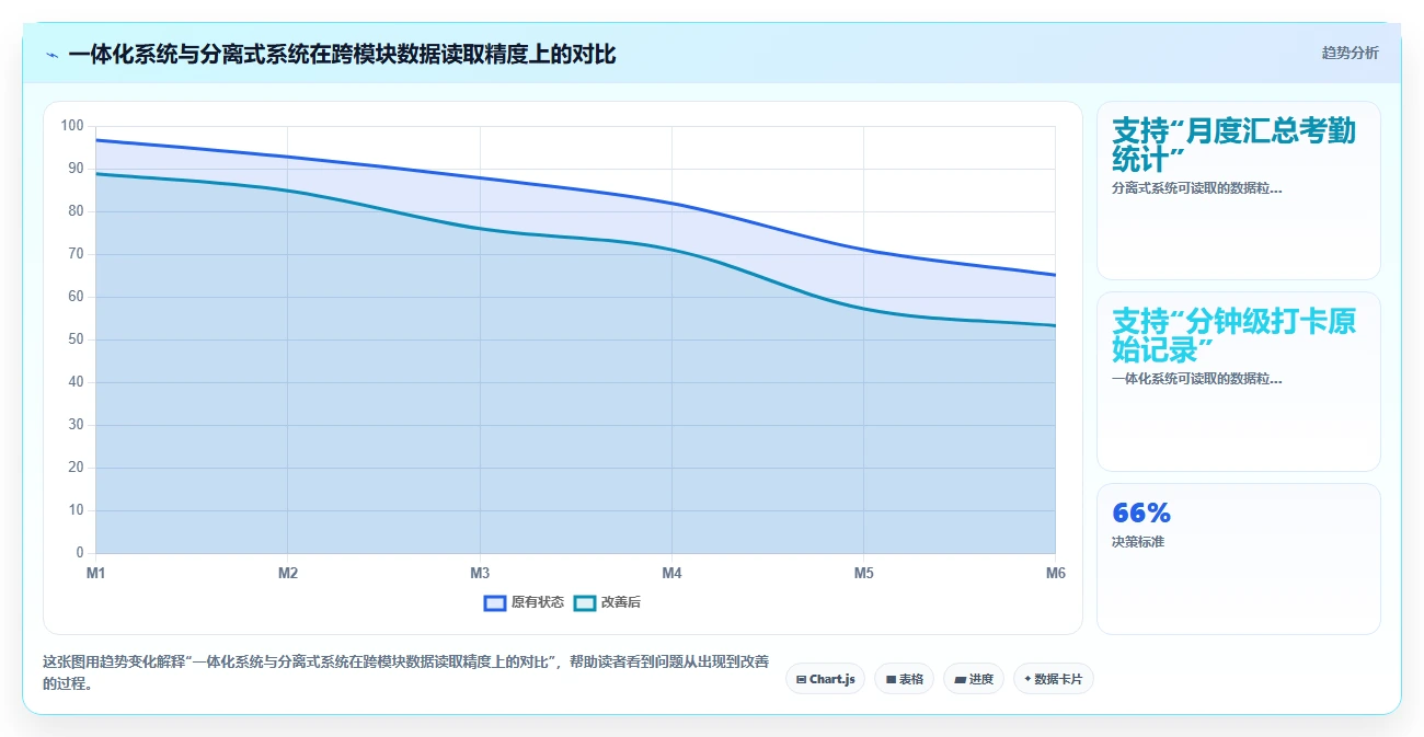 薪酬模块哪种AI人事系统计算规则更灵活