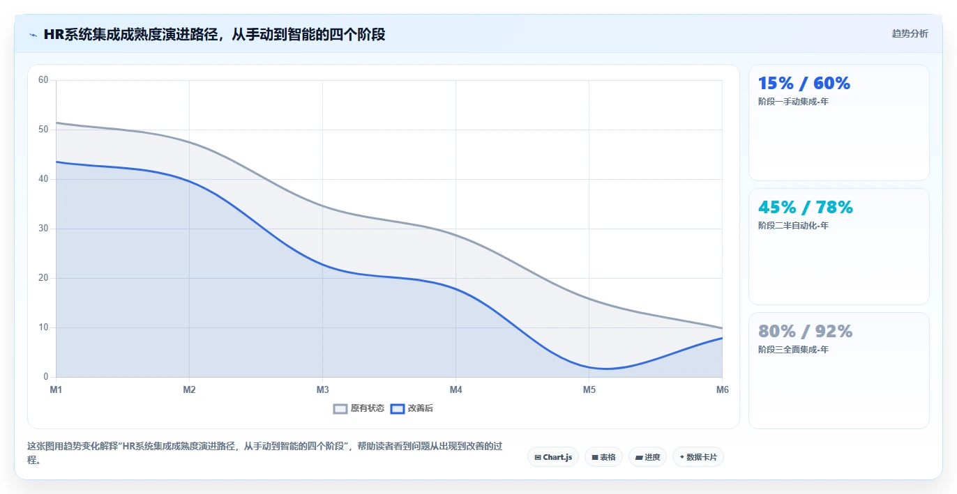 AI人事系统与API接口平台的流程集成方法