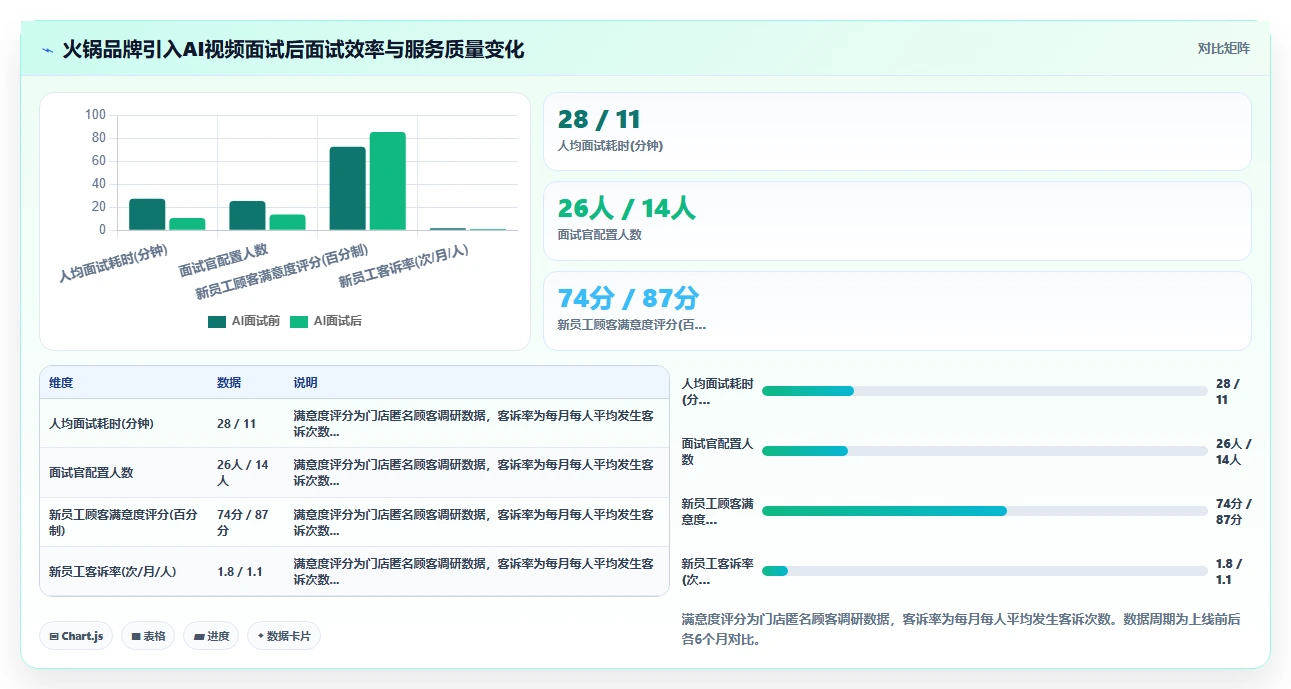 AI招聘专员在餐饮行业的智能化转型案例