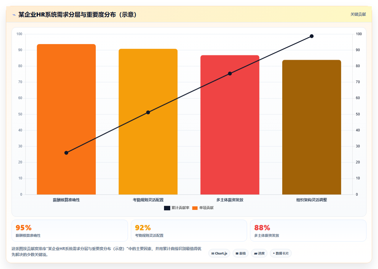 智能HR系统选型避坑指南