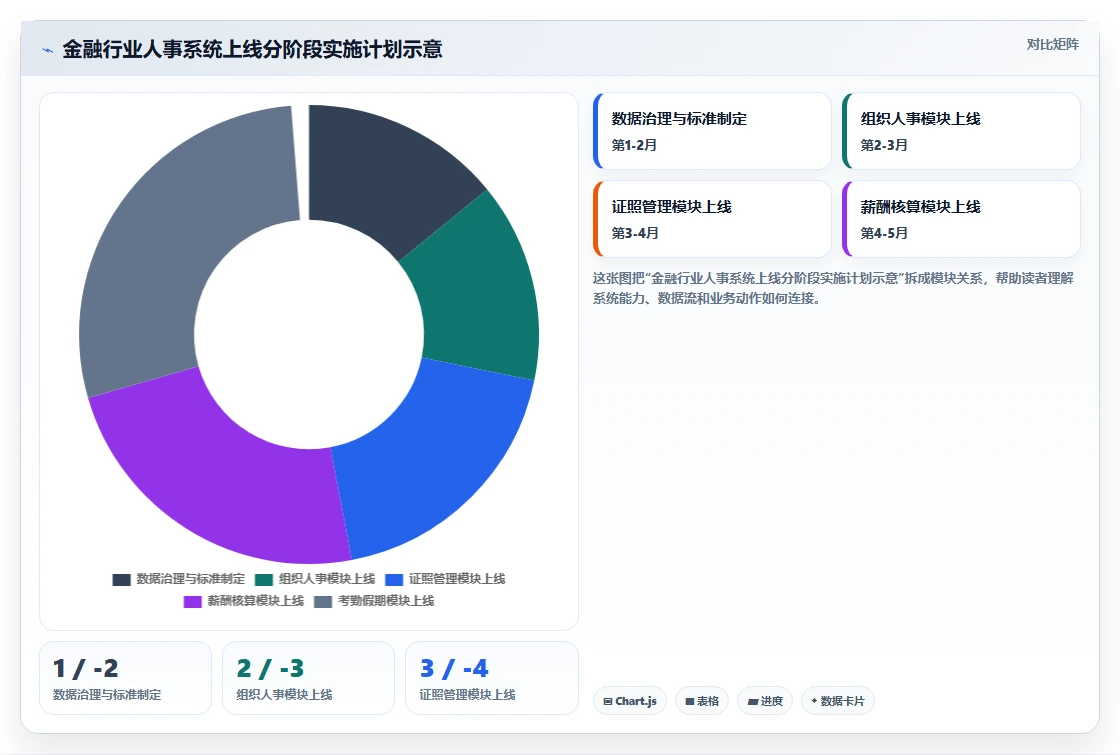 数字化人事系统在金融行业的落地案例