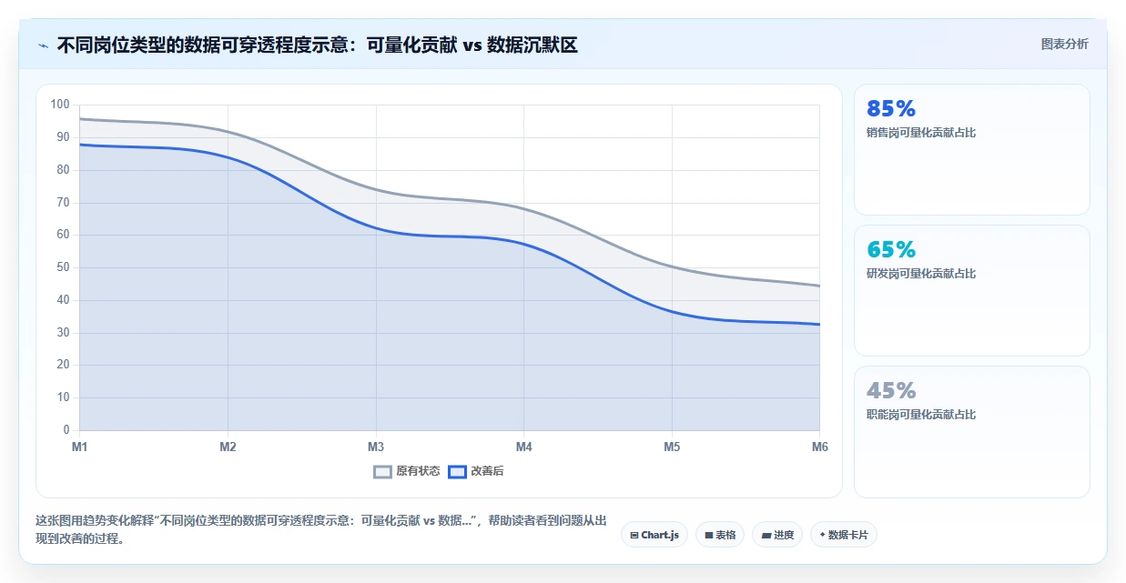 AI人力资源系统绩效校准功能避免评分偏差
