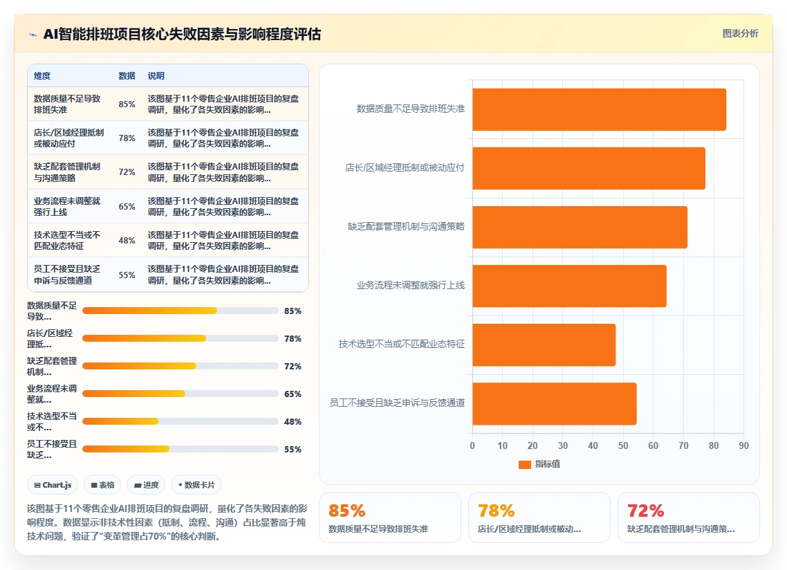 零售行业企业如何应用AI人事系统AI智能排班