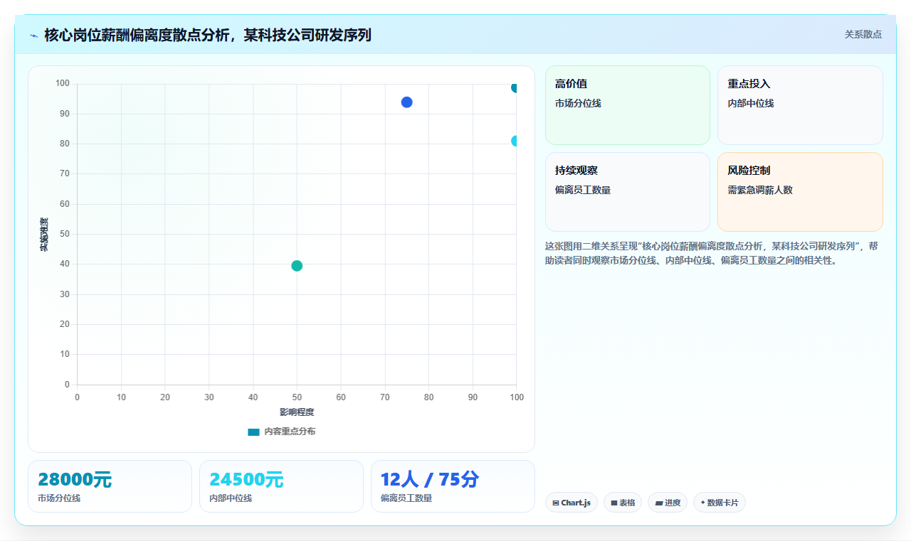 人力资源总监AI人事系统