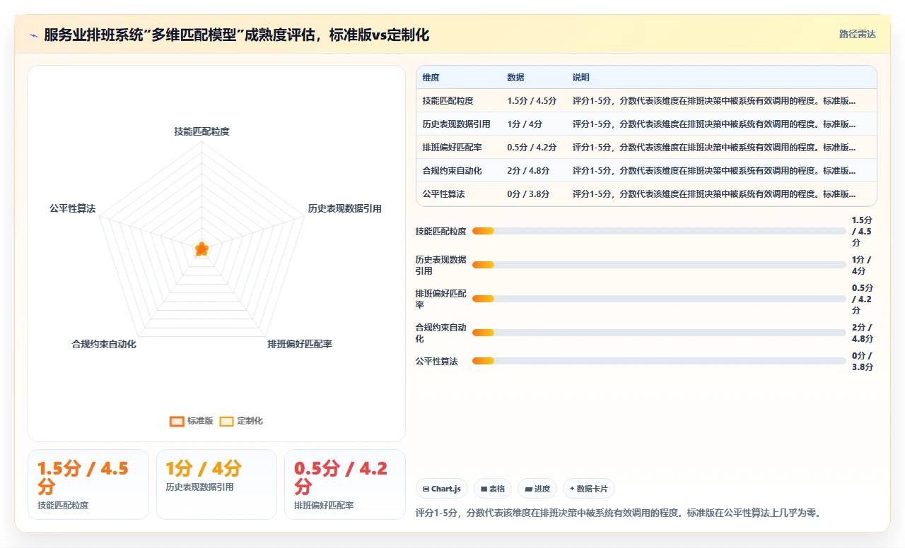 AI人事系统在服务业的定制化解决方案