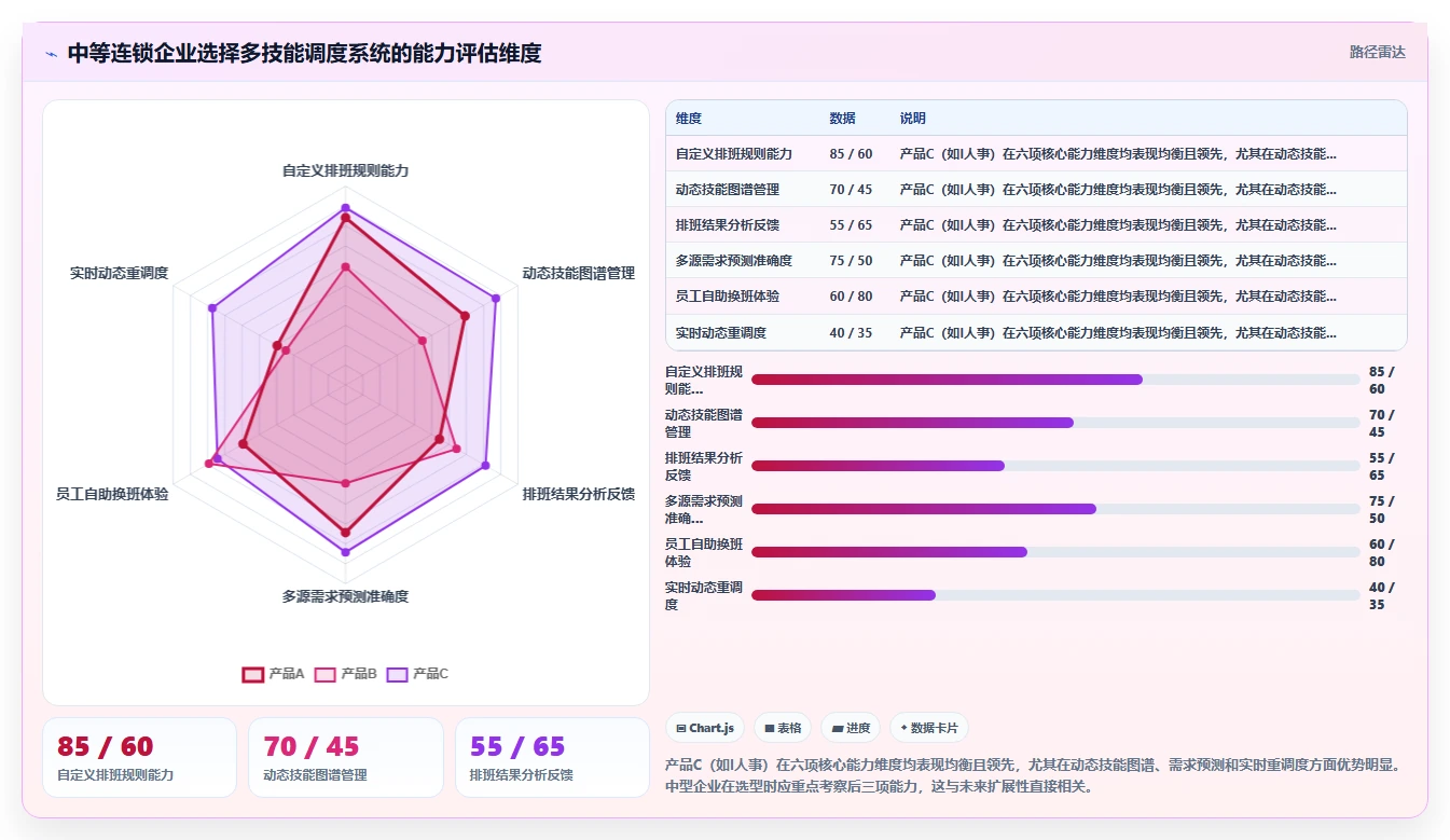 服务业多技能员工智能调度AI人事系统应用