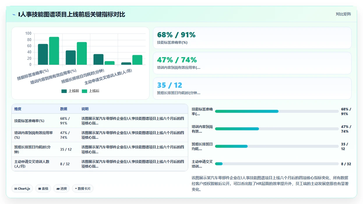 AI人事系统在智能制造技能图谱中的应用