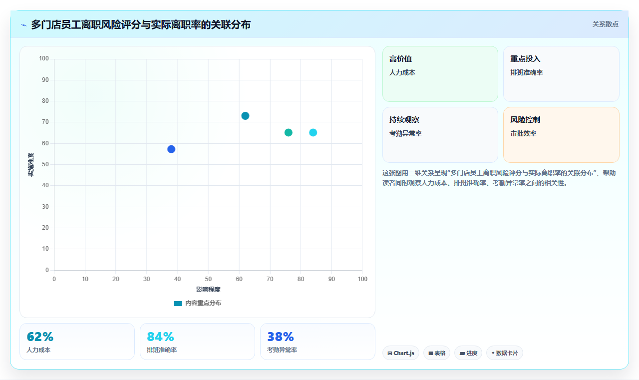 AI人事系统如何适应多门店企业需求