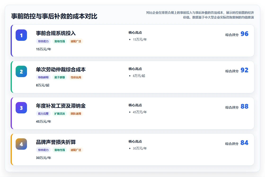 AI人事系统排班合规引擎应对各地最低工时规定