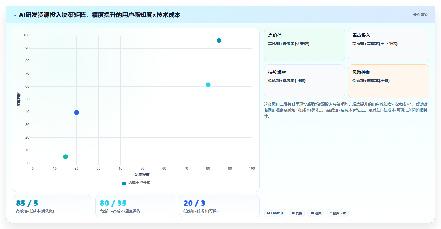 互联网公司AI人事系统研发团队OKR管理