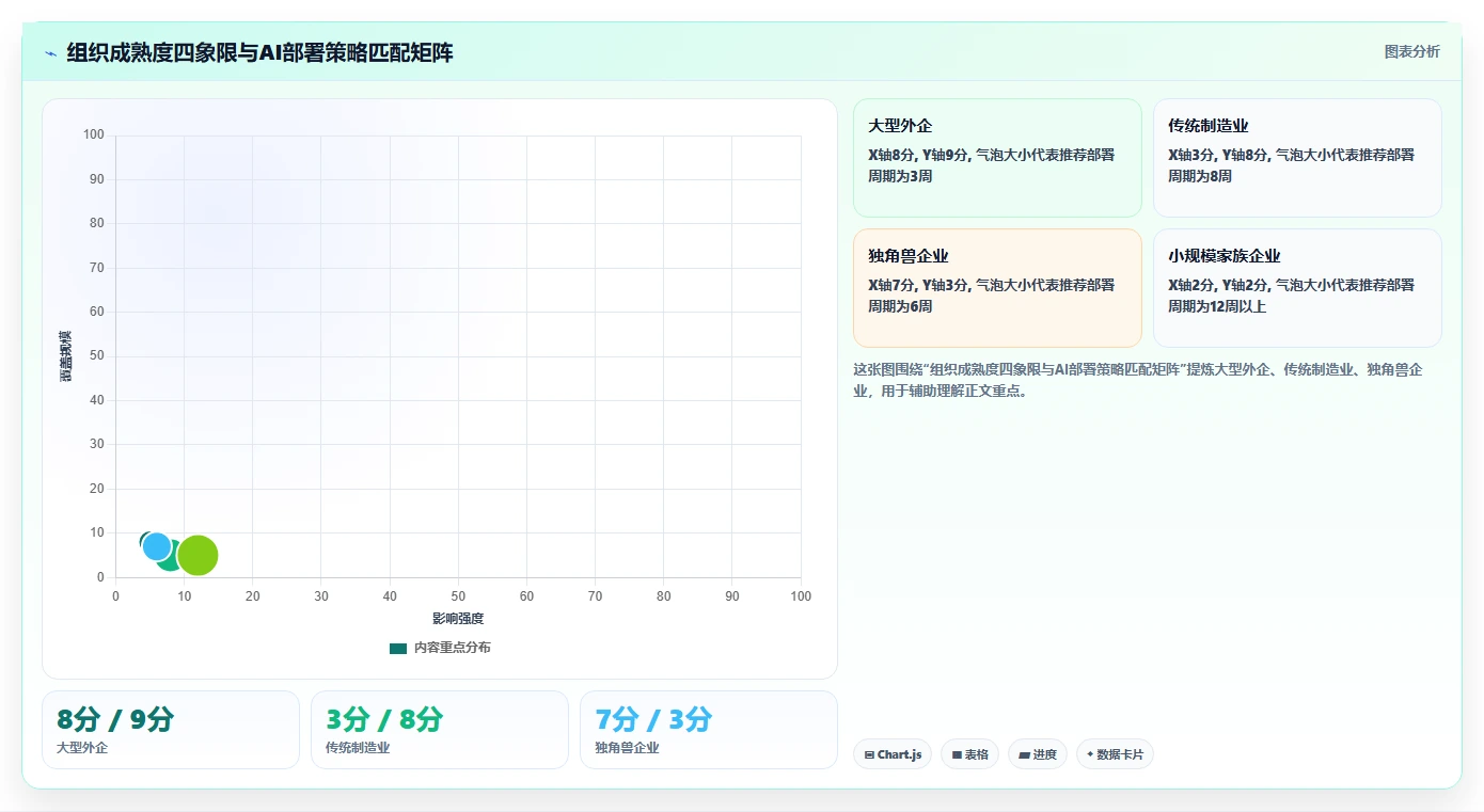 AI人资系统优化SaaS部署流程
