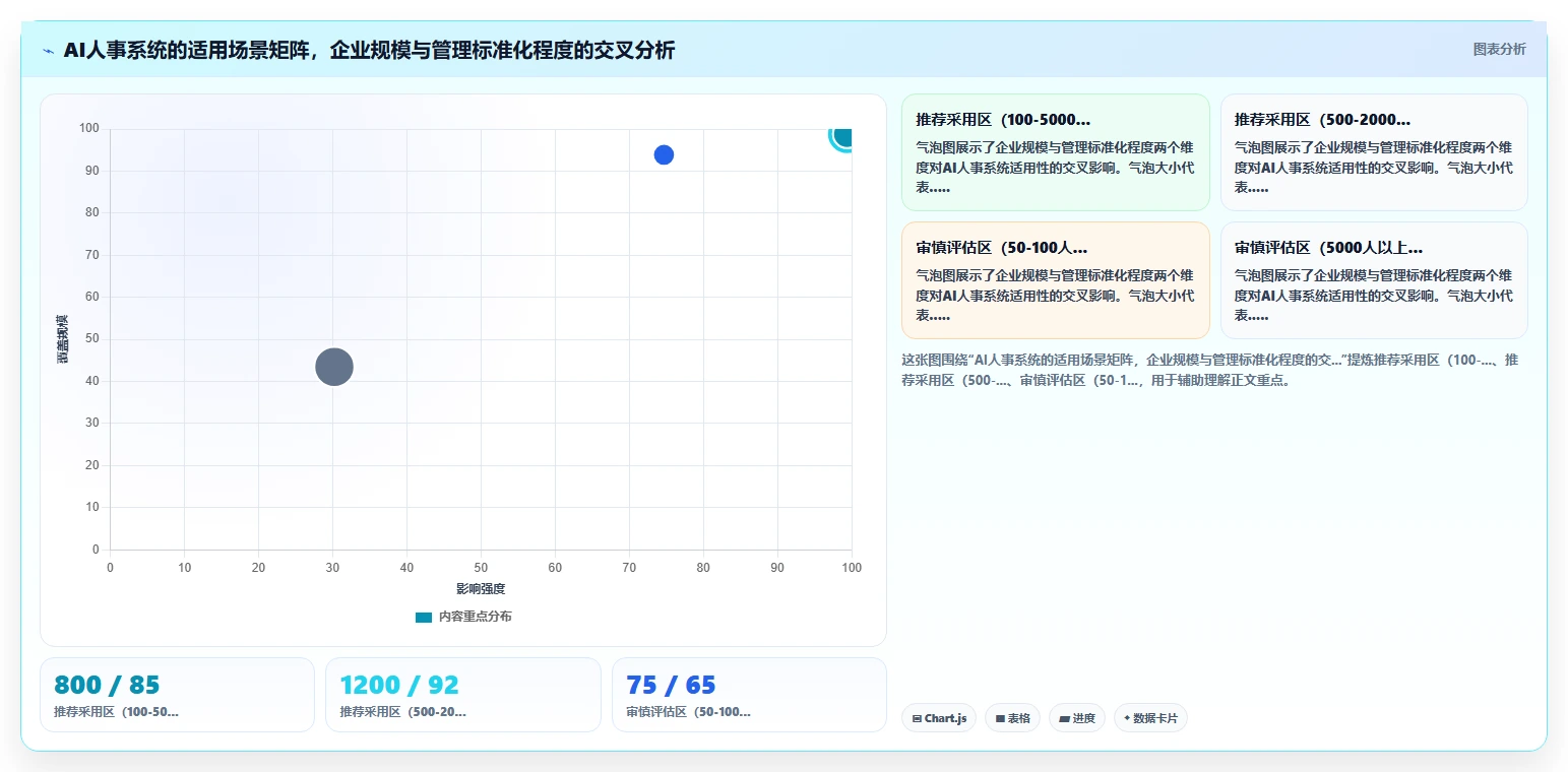 AI人事系统解决HR流程自动化程度低