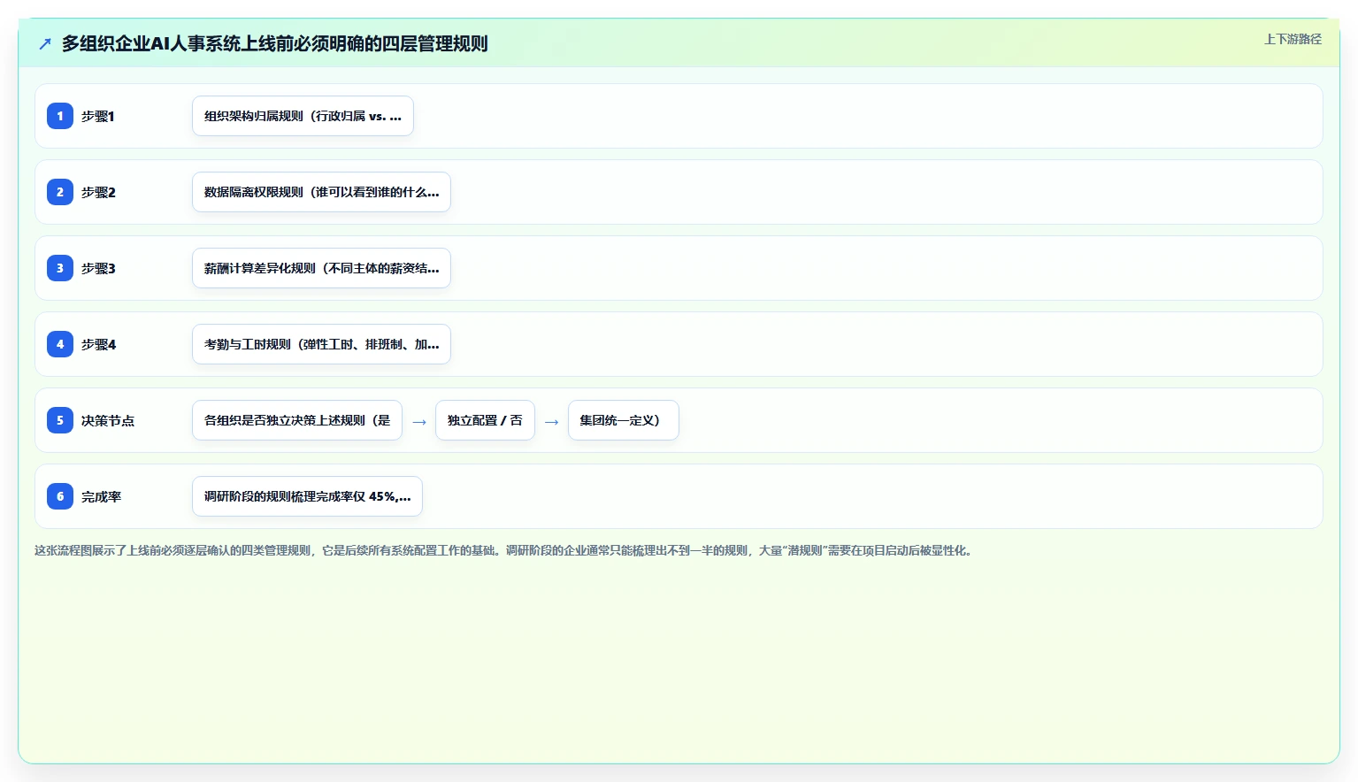 AI人事系统在多组织企业的具体操作指南