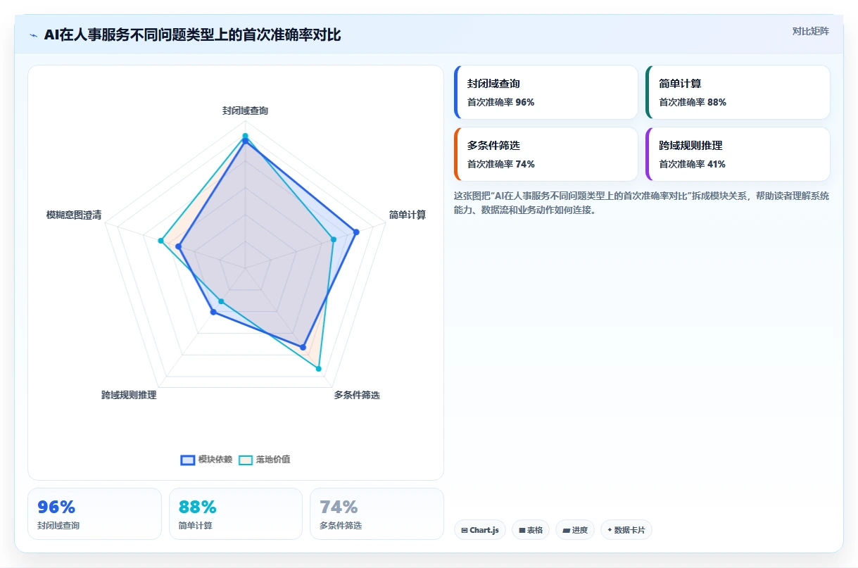 如何将AI人事系统与员工服务系统集成