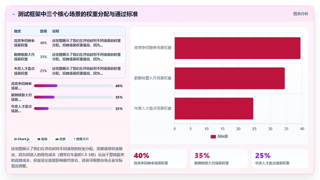 专业机构评测主流AI人力资源系统性能